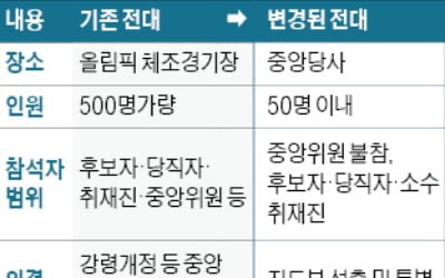 민주 '8·29 全大' 완전 온라인으로…참석자 50명 안 넘게