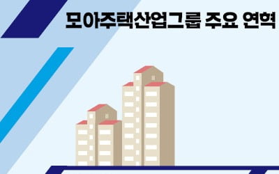 아산 신창·춘천 학곡…혜림건설, 전국 8곳에 5779가구 '공격 분양'