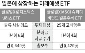 미래에셋, 日 ETF시장 공략 시동