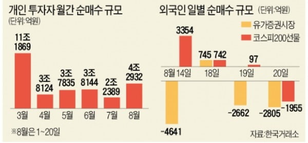 "증시 단기과열로 악재에 민감" vs "10% 안팎 하락은 건강한 조정"