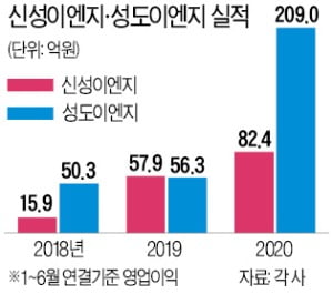 티끌 잡아 '티나게 크는' 클린룸 설비업체