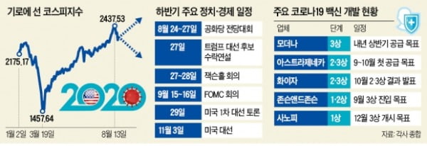 재상승? 조정 지속?…美 유동성 회수가 '변수'