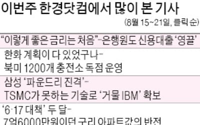 [클릭! 한경] 이런 低금리…은행원도 신용대출 '영끌'…"주식 빚투·부동산 패닉바잉에 올인했나"