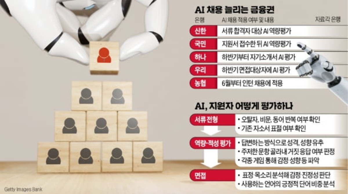 이 질문엔 답을 주저했네요…Ai면접관에 속내를 들켰다 | 한국경제