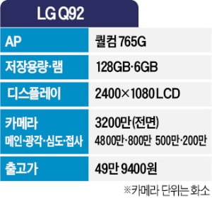 LG전자 승부수…49만원대 5G폰 '출격'