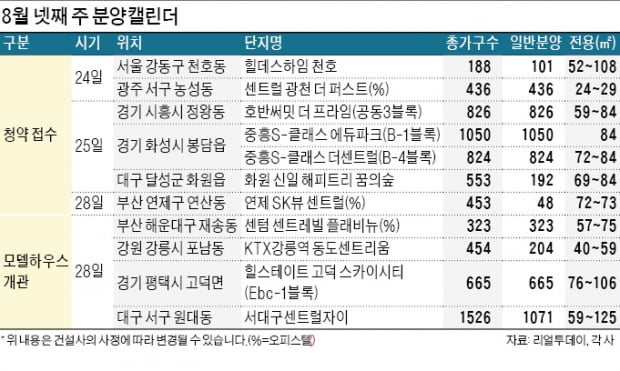 '호반써밋 더 프라임·중흥 에듀파크' 등 3477가구 분양