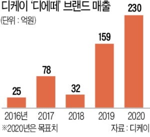 자체 브랜드로 베트남 뚫은 디케이