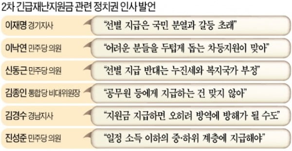 홍남기 "2차 재난지원금…전 국민에게 지급 어렵다"