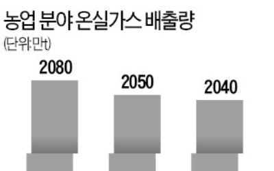 그린뉴딜 한다며…"온실가스 주요 배출원 농업 대책은 빠져"