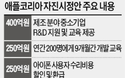 애플, 1000억 상생기금 제시…'갑질' 면죄 받나