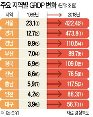 통합신공항 이전·행정통합…대구경북 산업 지도가 바뀐다