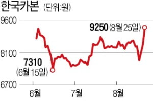 LNG 보랭재 만드는 한국카본, 몰려드는 일감에 주가도 쑥쑥