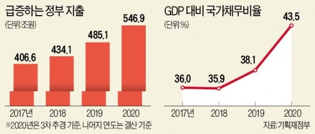 "2차 지원금은 선별 지원이 맞다…벼랑끝 자영업자부터 도와야"