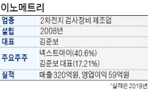  '코스닥 알짜' 이노메트리…이스트브릿지에 팔린다