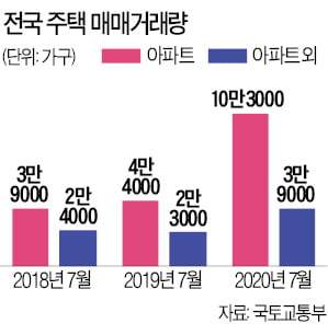 이상우 인베이드투자자문 대표 "규제에 익숙해진 부동산, 누를수록 거래만 더 늘어"