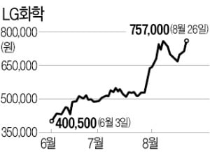 LG화학 갑자기 치솟은 이유는