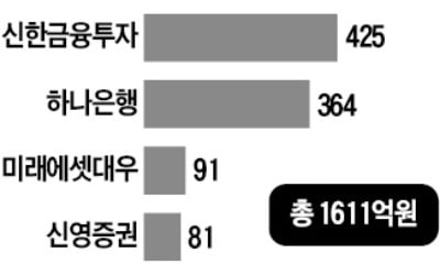 라임펀드 배상 여부 27일 결정…"금감원이 투자자 책임 원칙 깨트리나"