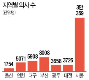 버티는 젊은 의사들…"의대 설립 총선공약에 우리만 희생"