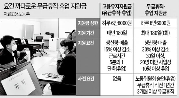 7만여 영세업체 내달 '고용대란' 오나