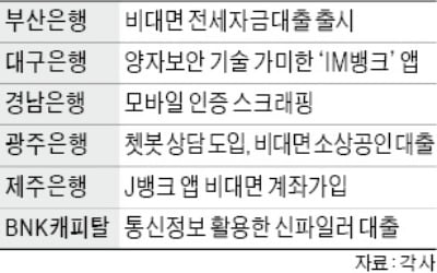 "비대면 경쟁 밀리면 설 곳 없어"…비장한 지방銀