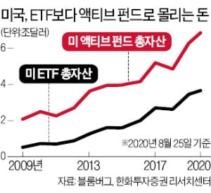 외국인, 돌아오면 '액티브'하게…"성장株 상승 이끈다"