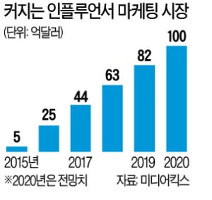 규제 사각지대 '뒷광고' 논란