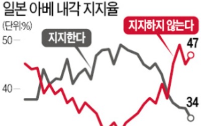 아베 日총리 전격 사임