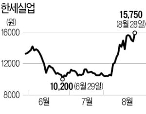 한세실업·영원무역…의류 OEM 실적전망 '청신호'