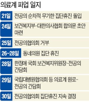 '의료 공백'에 분노한 환자들 "파업참여 병원 불매"