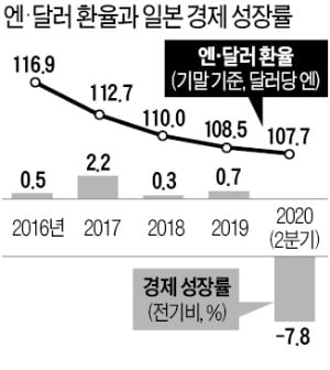 [한상춘의 국제경제읽기] 아베노믹스 종언…日 경제와 엔·달러 환율은