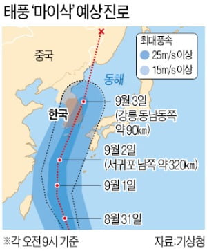 태풍 '마이삭' 3일 부산 때린다