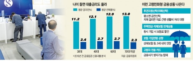 '20~30대만 가입'…이런 예·적금 못 만든다