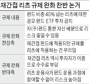 '재간접 리츠' 규제 완화 놓고 금융투자업계 찬반 엇갈려