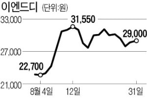 기관 러브콜 받는 이엔드디…매력이 뭐길래