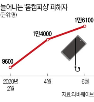 은밀하게 '찰칵'…집콕 늘자 '몸캠피싱' 기승