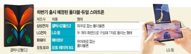 '접고 돌리는' 스마트폰 전쟁…갤폴드2 1일 출격