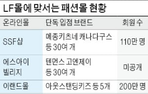 "1위 LF몰 잡아라"…반격 나선 패션업체들