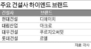 디에이치·아크로·푸르지오써밋·르엘…고급 브랜드 경쟁