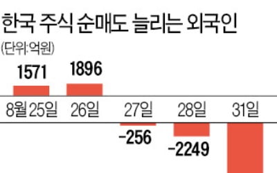 외국인, 1.6兆 사상최대 '팔자'…개미가 모두 받아내 '충격 흡수'