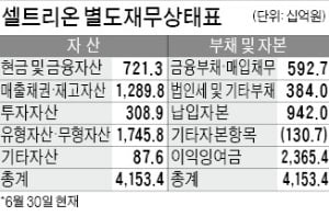 [다산 칼럼] 유보이익 과세는 씨암탉 배 가르기