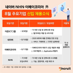 네이버, 이베이코리아 등 신입 기획자 및 개발자 채용