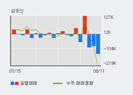 '이화공영' 52주 신고가 경신, 단기·중기 이평선 정배열로 상승세