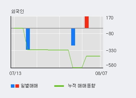 '미원상사' 52주 신고가 경신, 단기·중기 이평선 정배열로 상승세