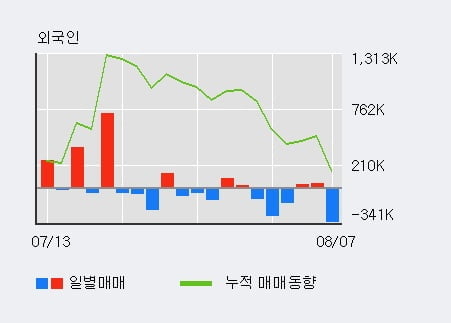 '현대차' 52주 신고가 경신, 전일 기관 대량 순매수