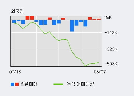 '현대차2우B' 52주 신고가 경신, 단기·중기 이평선 정배열로 상승세