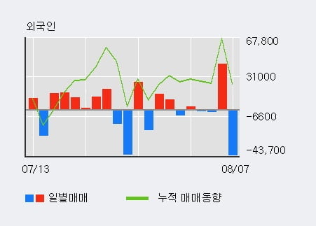 '삼아알미늄' 52주 신고가 경신, 단기·중기 이평선 정배열로 상승세