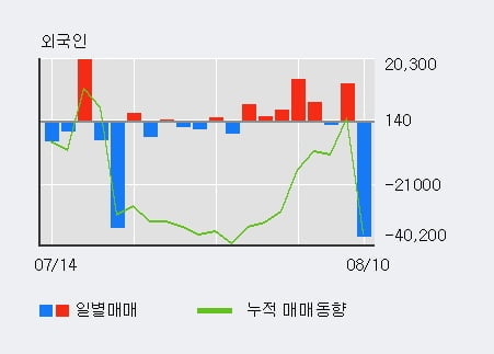 태영건설우 52주 신고가 경신 단기·중기 이평선 정배열로 상승세 | 한경닷컴