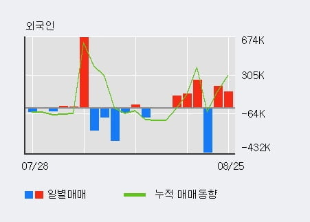 '진원생명과학' 52주 신고가 경신, 전일 외국인 대량 순매수