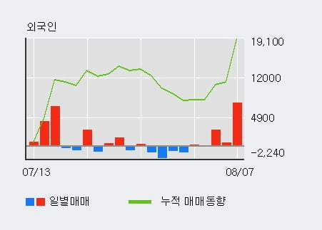 '금호석유우' 52주 신고가 경신, 단기·중기 이평선 정배열로 상승세