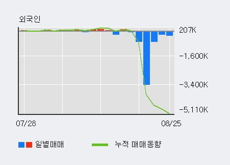 '신성이엔지' 52주 신고가 경신, 단기·중기 이평선 정배열로 상승세